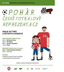 Fotbal Cup-republikové kolo 2025